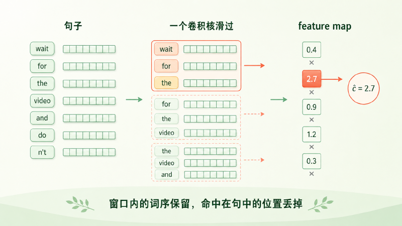 卷积滑窗与 max-over-time pooling