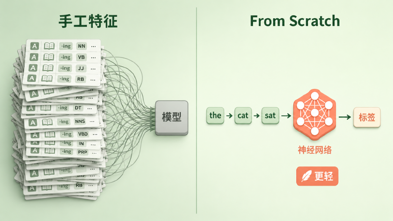 手工特征手册 vs from scratch 的对照