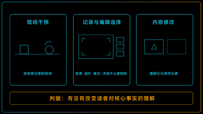 三类「生产意义」的动作，改动对象不同，不构成排名