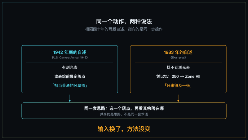 两版自述对照