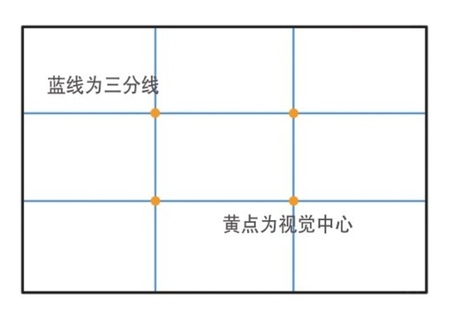 三分法构图示意图