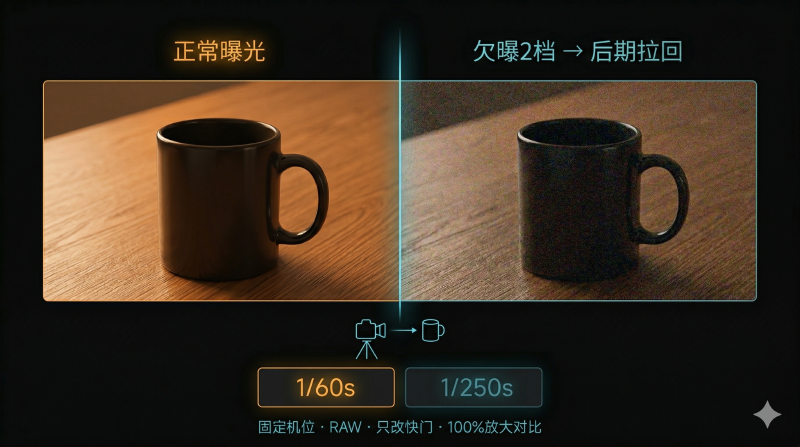 欠曝拉亮对比实验概念图