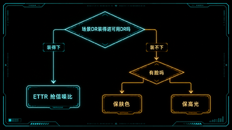 三套策略的选择门控流程图