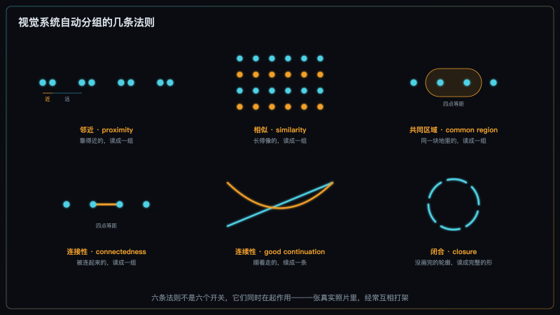 六条分组法则的最小演示