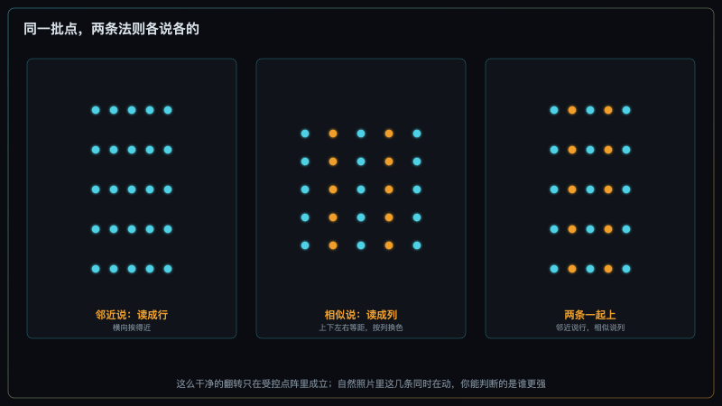 邻近与相似给出相反答案