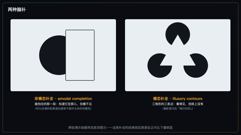 非模态补全与模态补全的对照