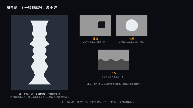 Rubin 双关图与三个图底分派因素小示意