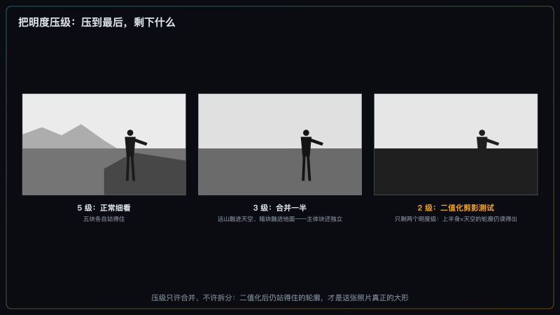 同一简化场景的明度分级对照：5 级、3 级、2 级二值化