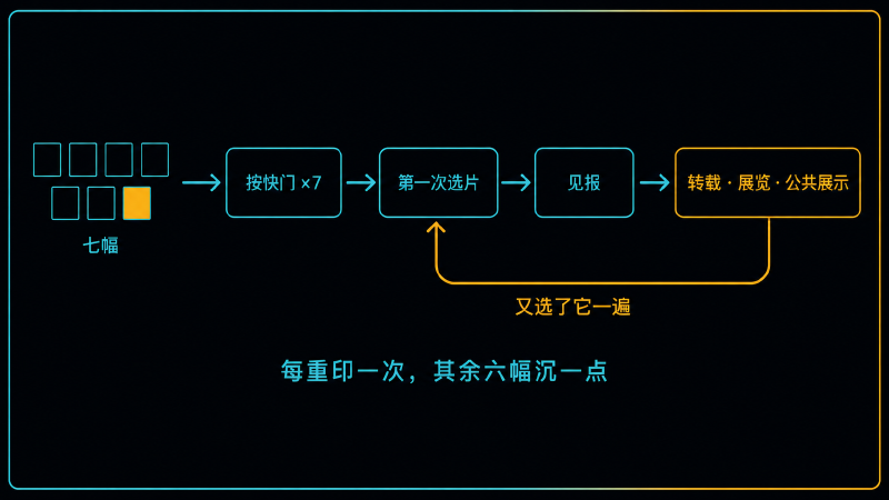 选择不是一次性的——图标地位来自一条持续加固的回路