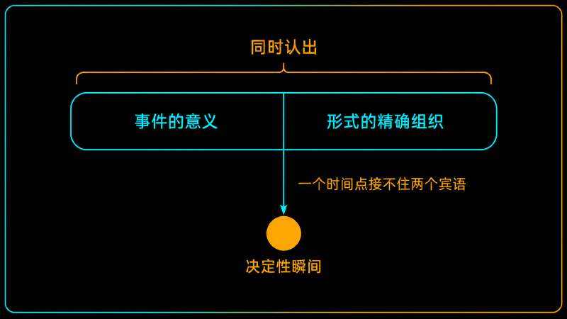 定义的两半