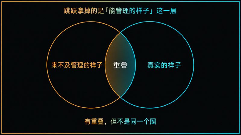来不及管理，不等于真实