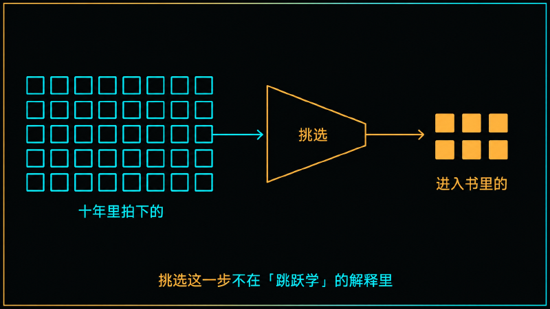 真实还要过一道挑选