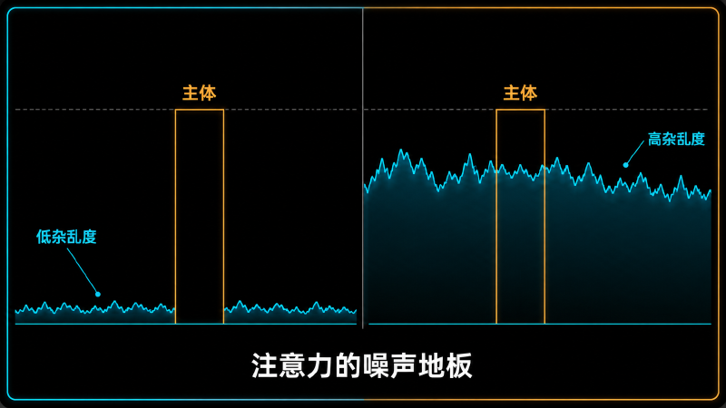 同样的主体权重,落在低地板与高地板上的两种结果